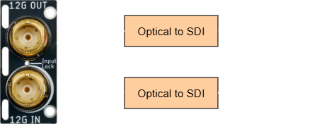 12g sdi bi directional module